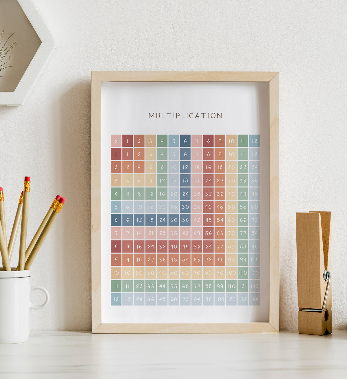 Multiplication Chart - MRCP