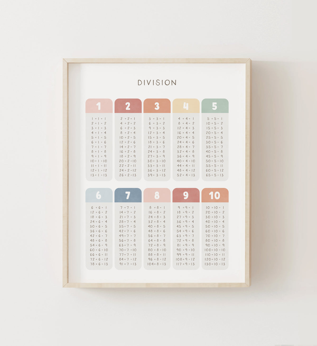 Division Table Print - MRCP