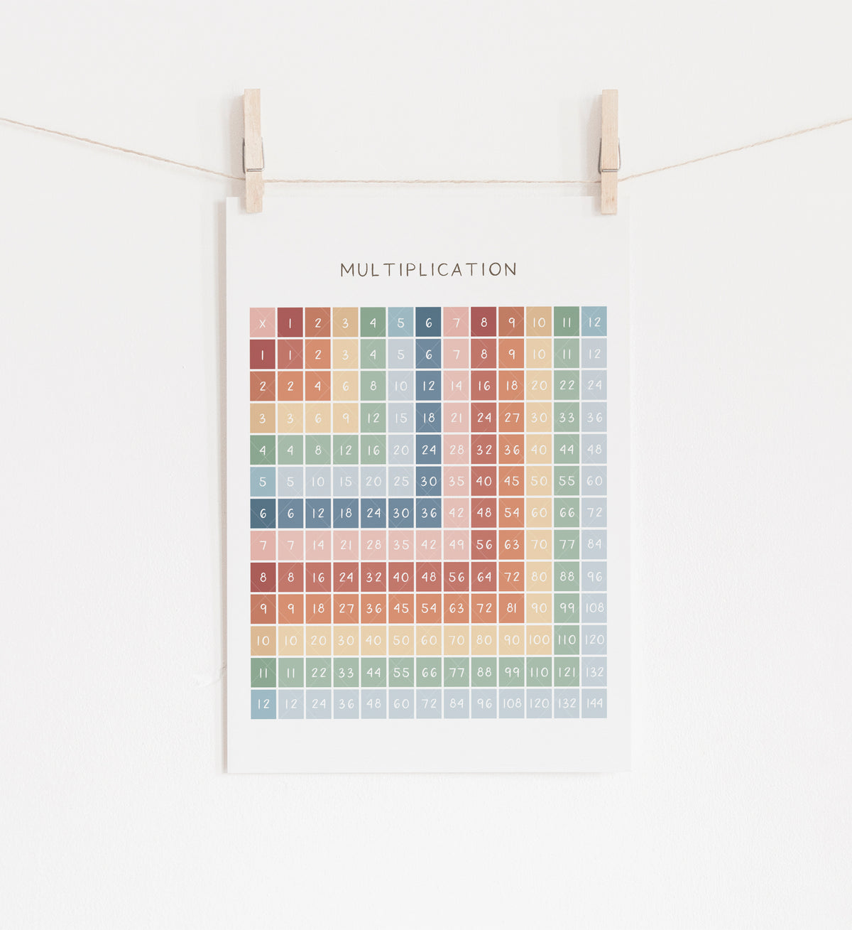 Multiplication Chart - MRCP