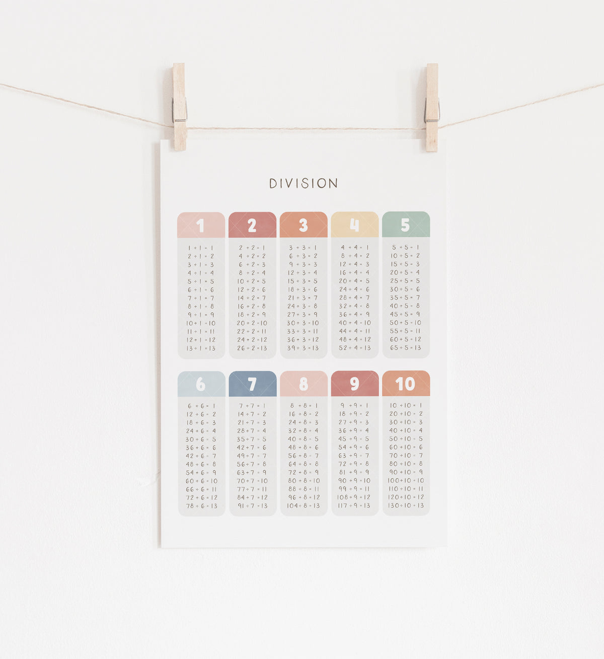Division Table Print - MRCP