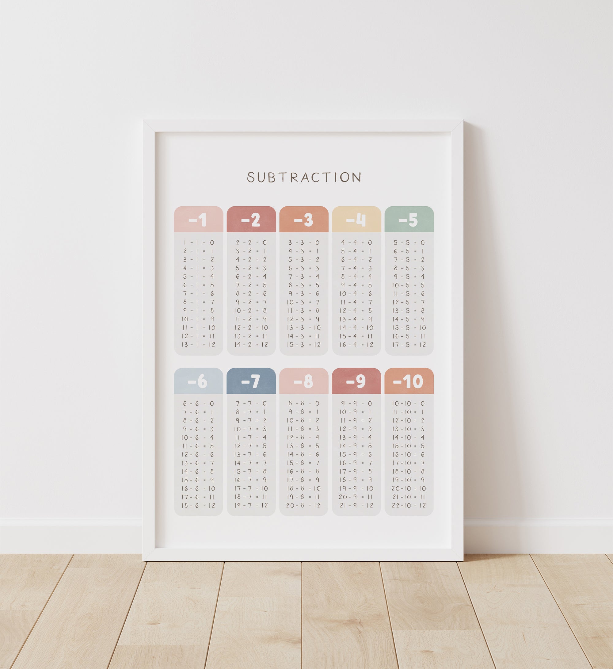 Subtraction Table Print - MRCP