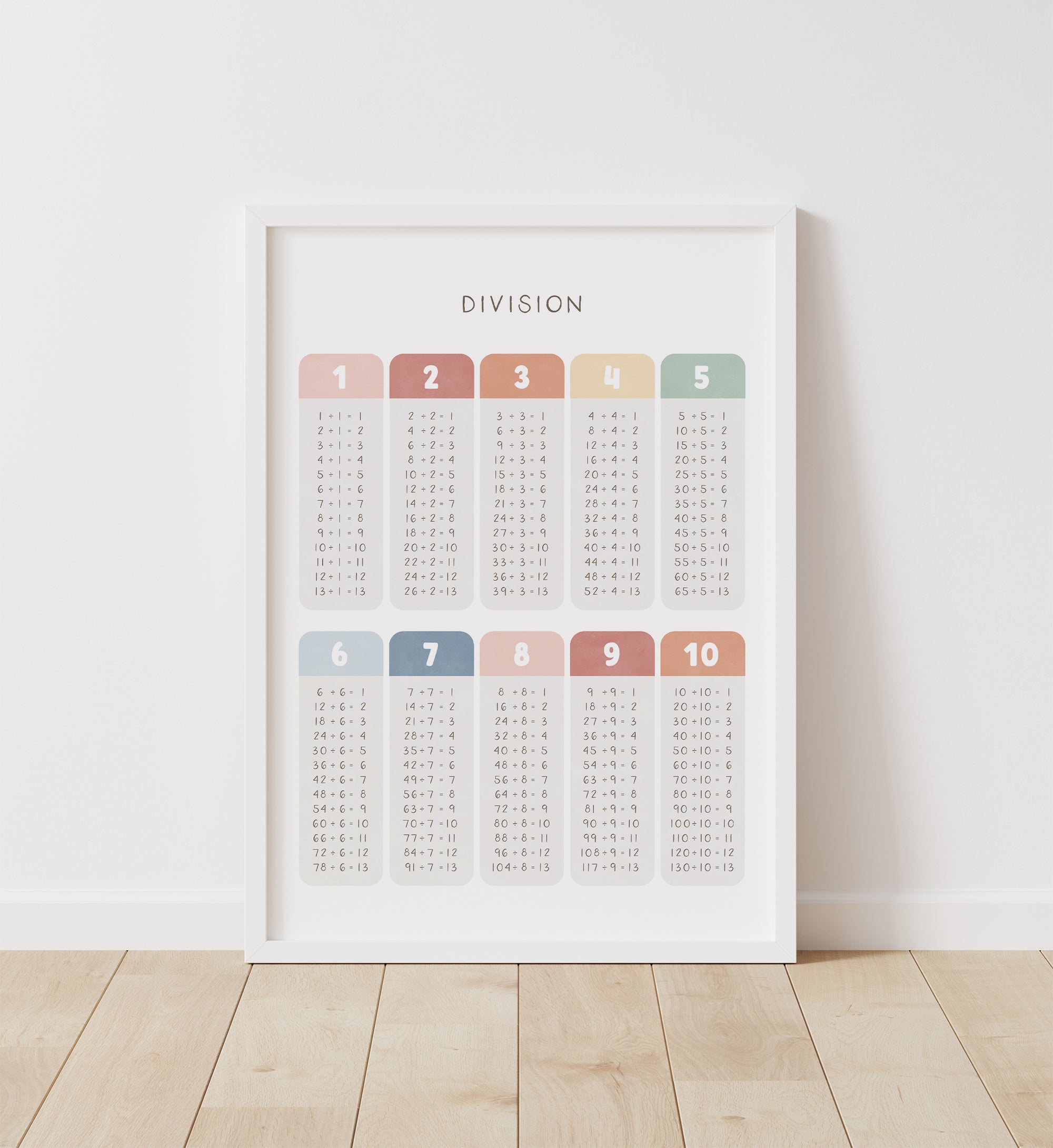 Division Table Print - MRCP