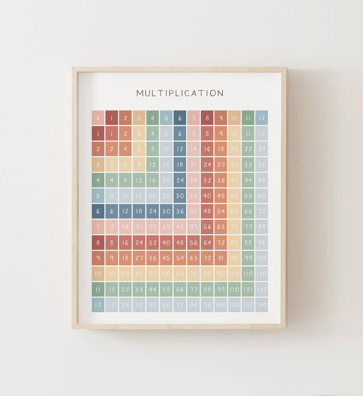Multiplication Chart - MRCP