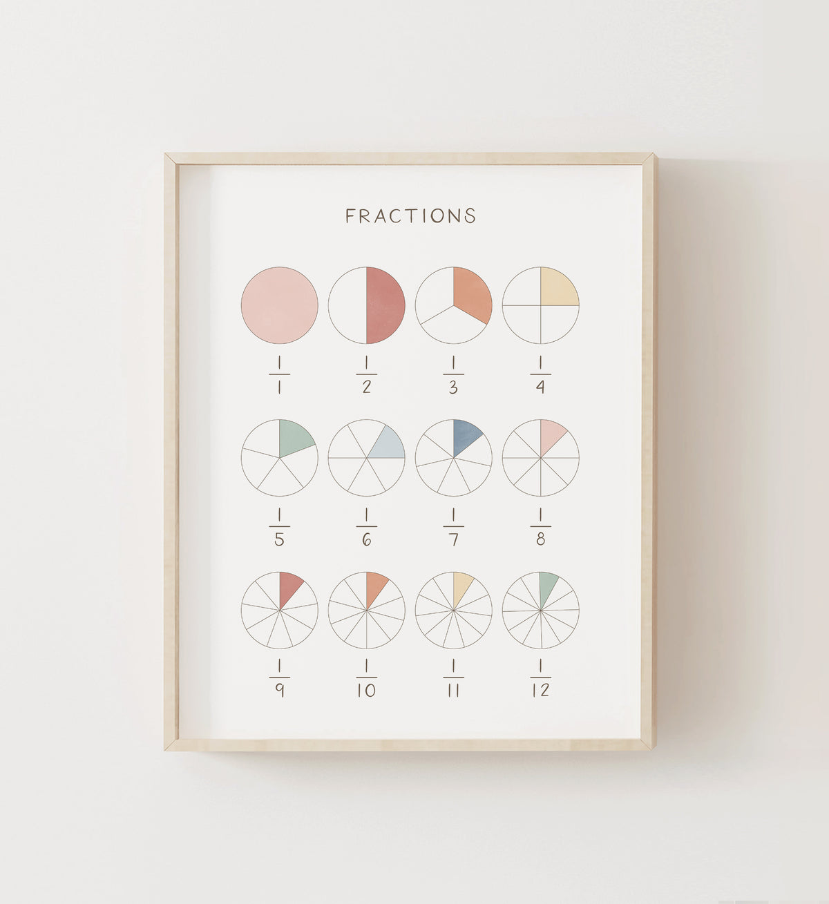 Fractions Print - MRCP