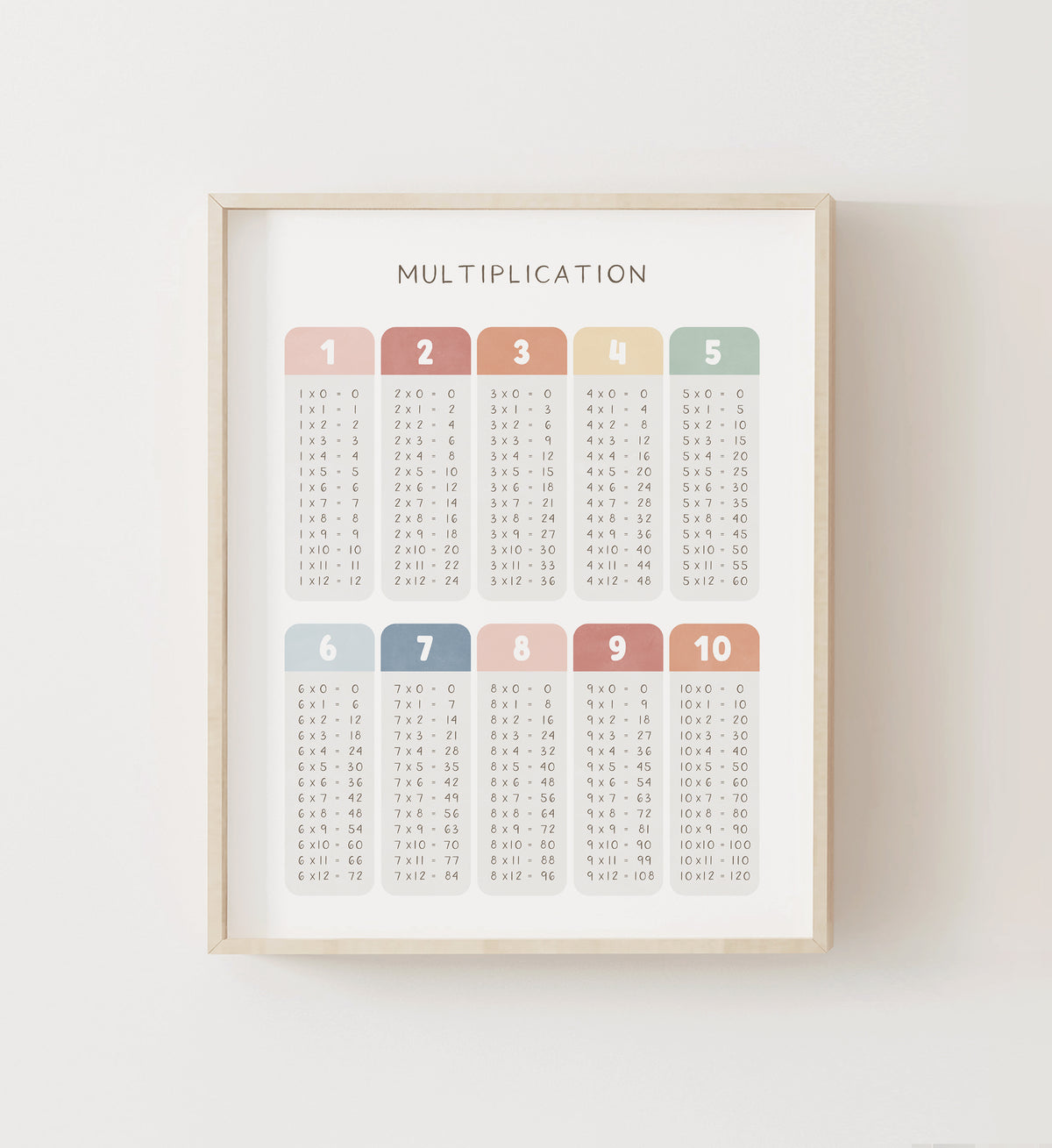 Multiplication Table Print - MRCP
