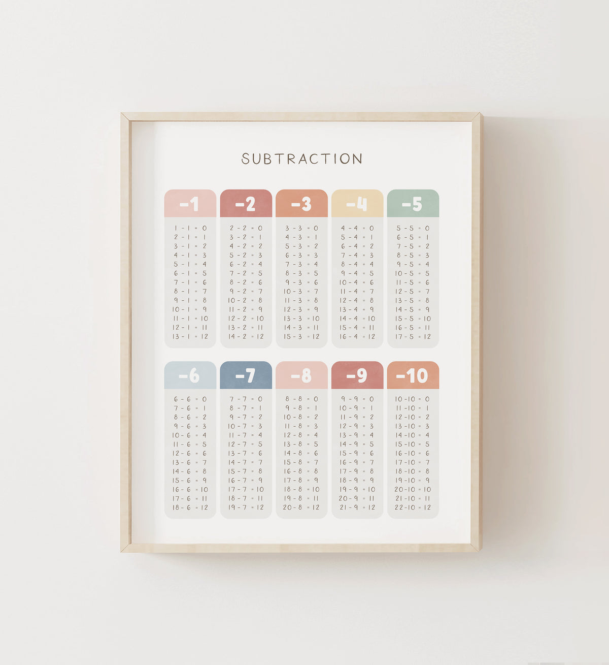 Subtraction Table Print - MRCP