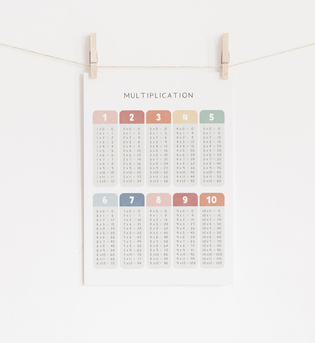Multiplication Table Print - MRCP