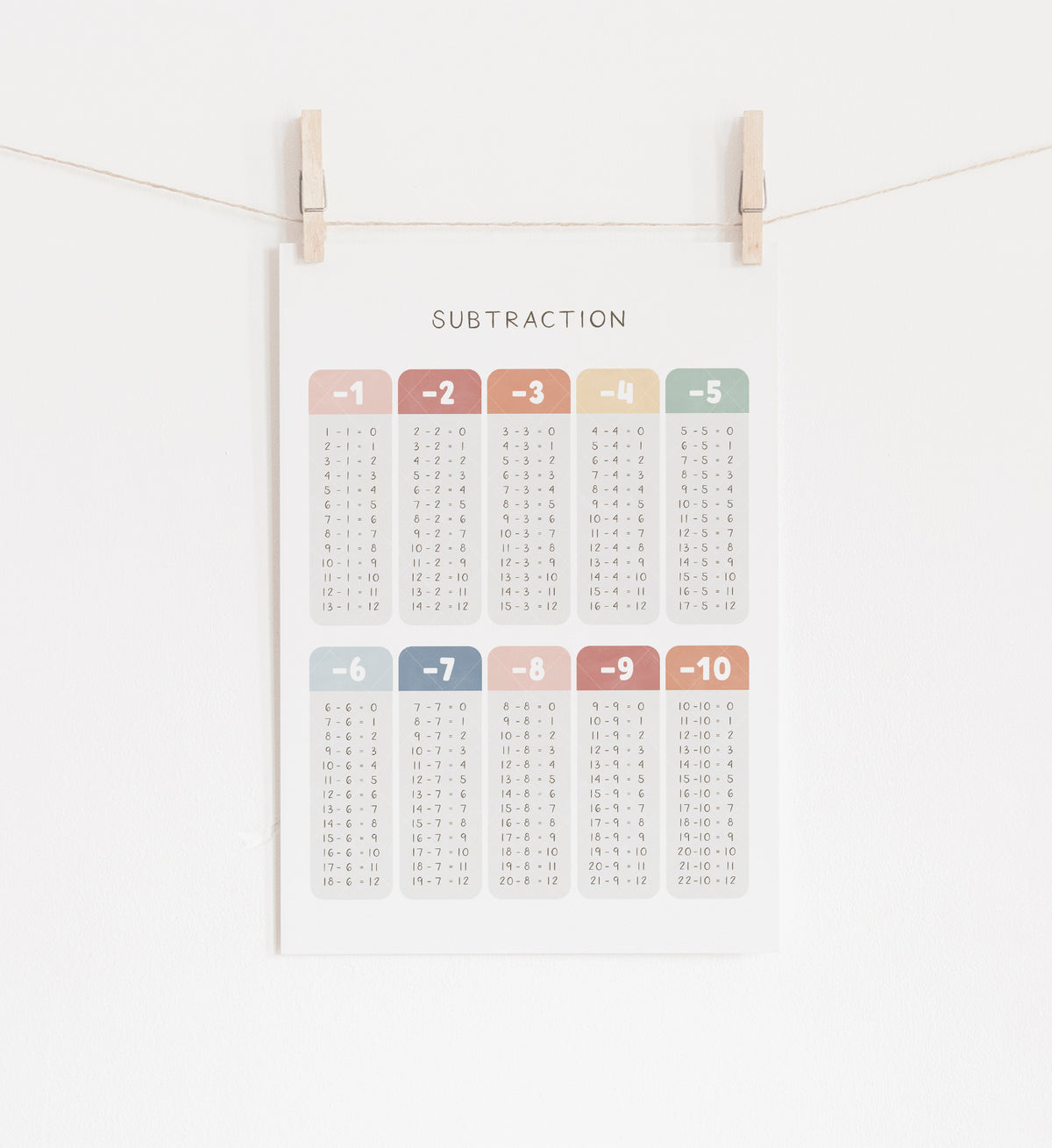 Subtraction Table Print - MRCP
